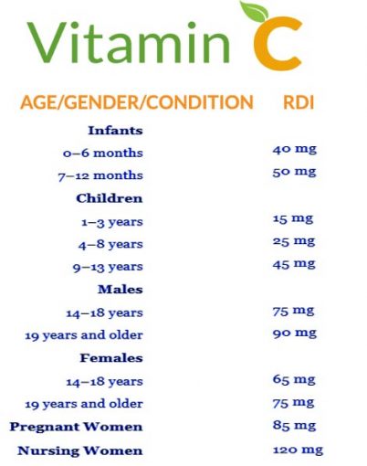 how much vitamin c is in clementines
